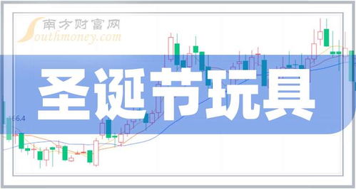 圣誕節(jié)玩具概念股2025年名單與技術(shù)開發(fā)趨勢分析